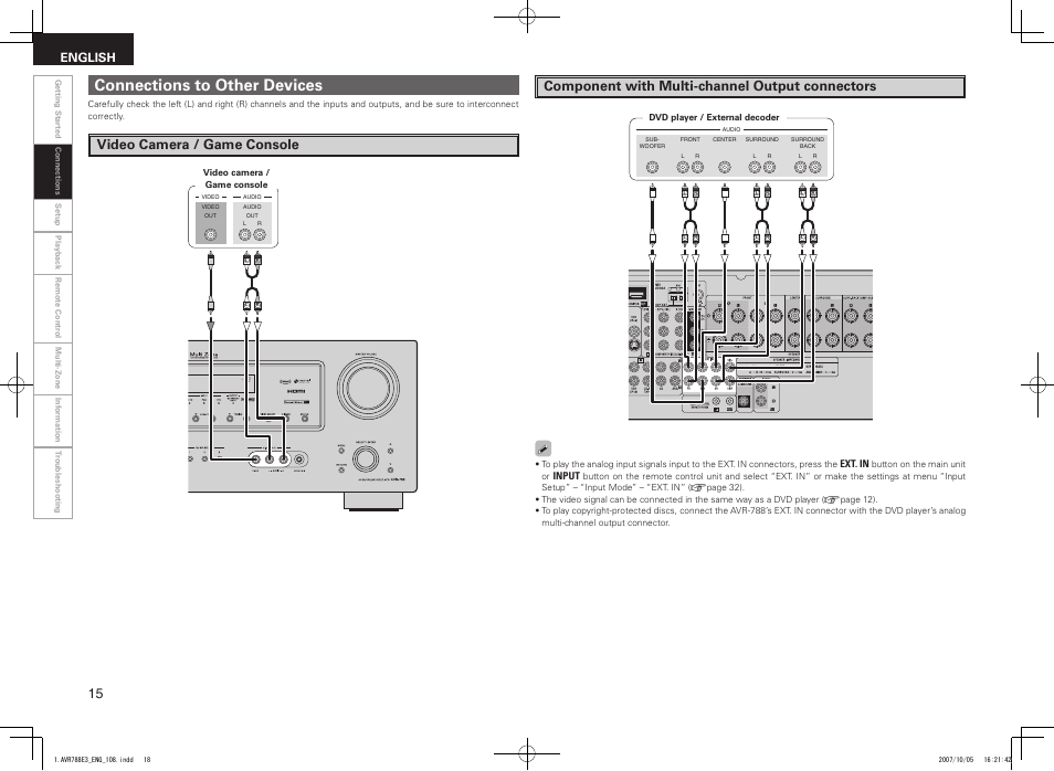 Connections to other devices, Video camera / game console, Component with multi-channel output connectors | English | Denon AVR-788 User Manual | Page 18 / 74