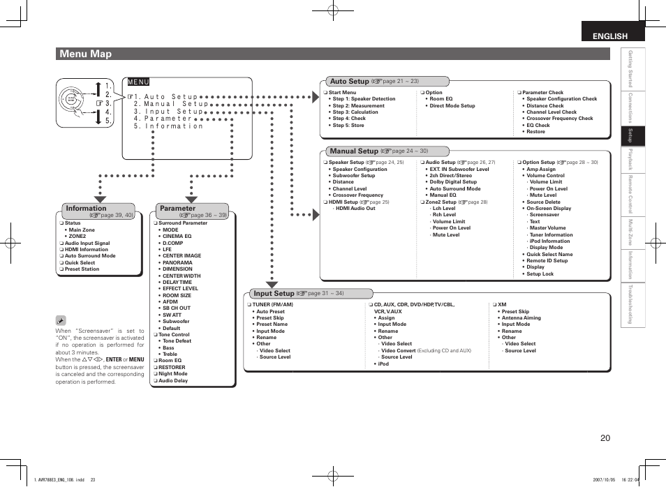 Menu map | Denon AVR-788 User Manual | Page 23 / 74