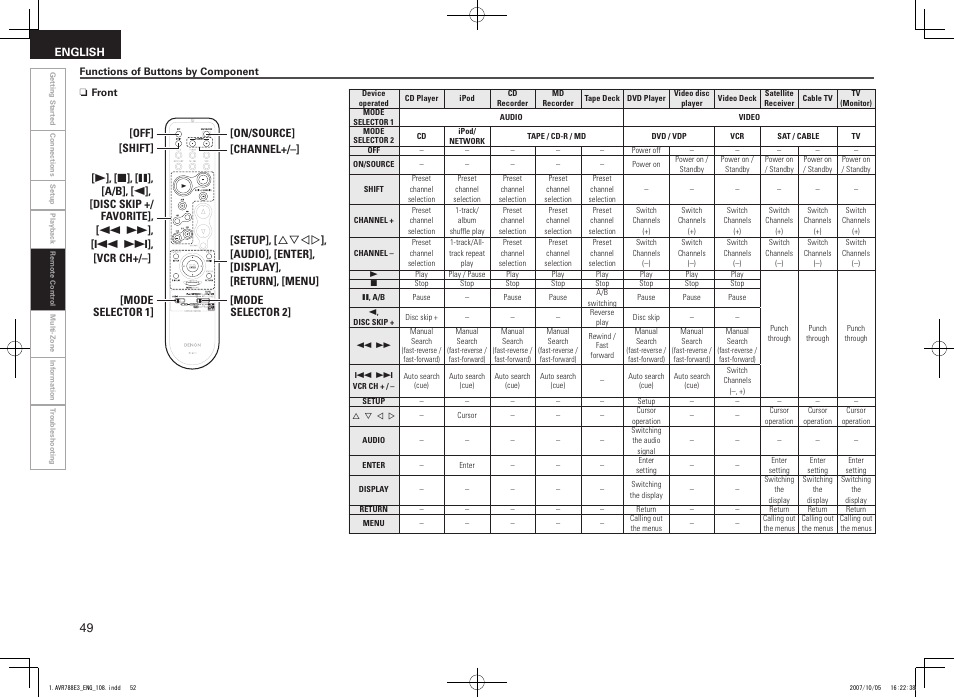 Denon AVR-788 User Manual | Page 52 / 74