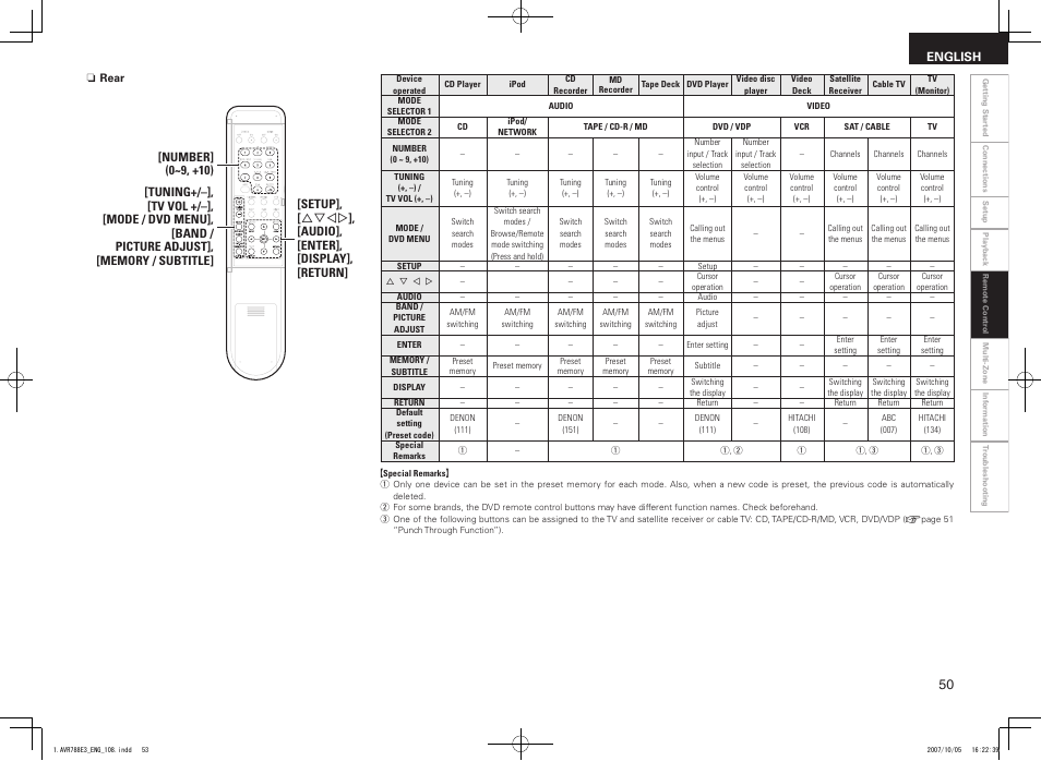 Denon AVR-788 User Manual | Page 53 / 74