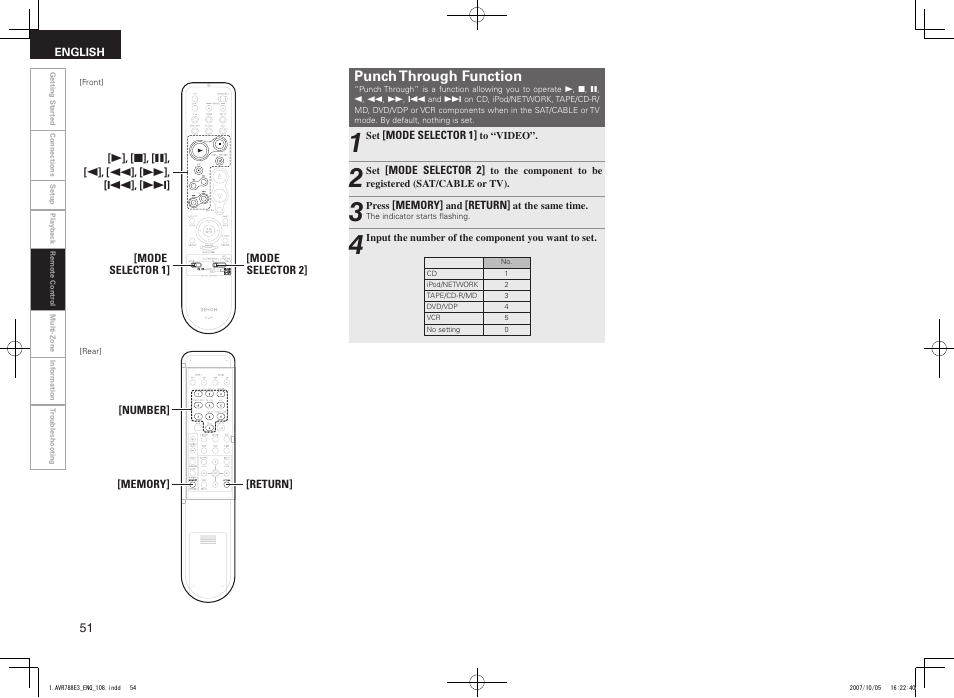 Punch through function | Denon AVR-788 User Manual | Page 54 / 74