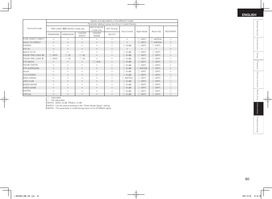 English | Denon AVR-788 User Manual | Page 63 / 74