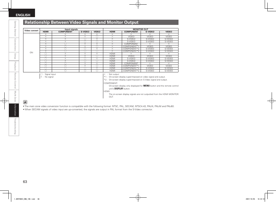 English | Denon AVR-788 User Manual | Page 66 / 74