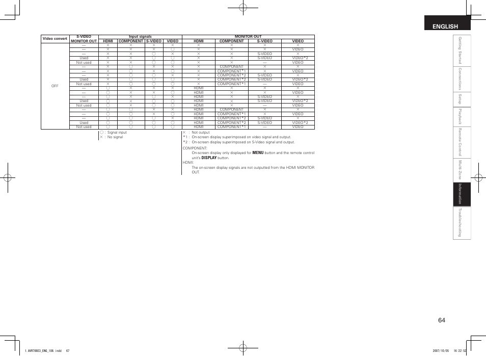 English | Denon AVR-788 User Manual | Page 67 / 74