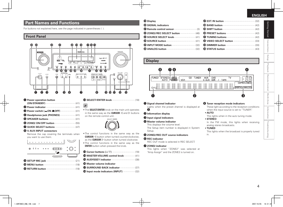 Part names and functions | Denon AVR-788 User Manual | Page 7 / 74