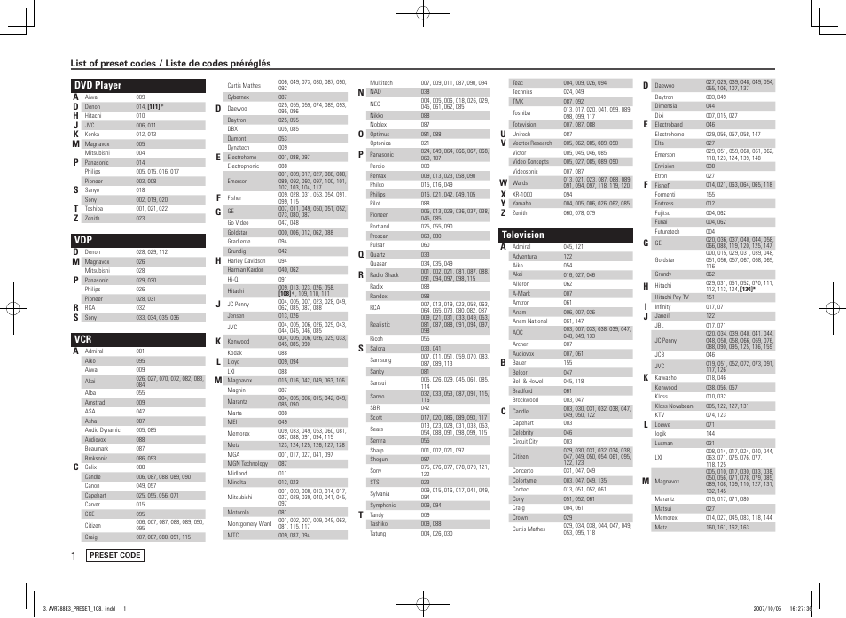 Dvd player, Television | Denon AVR-788 User Manual | Page 72 / 74