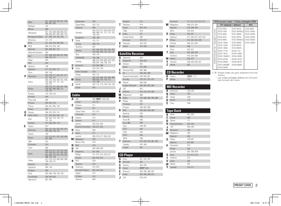 Denon AVR-788 User Manual | Page 73 / 74