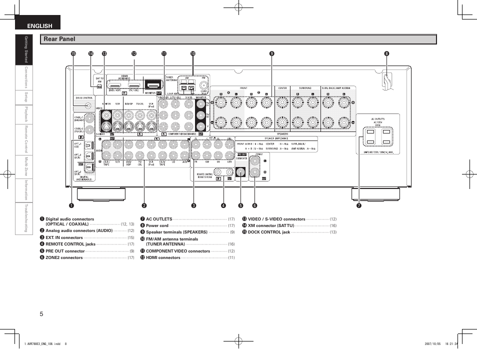 Denon AVR-788 User Manual | Page 8 / 74