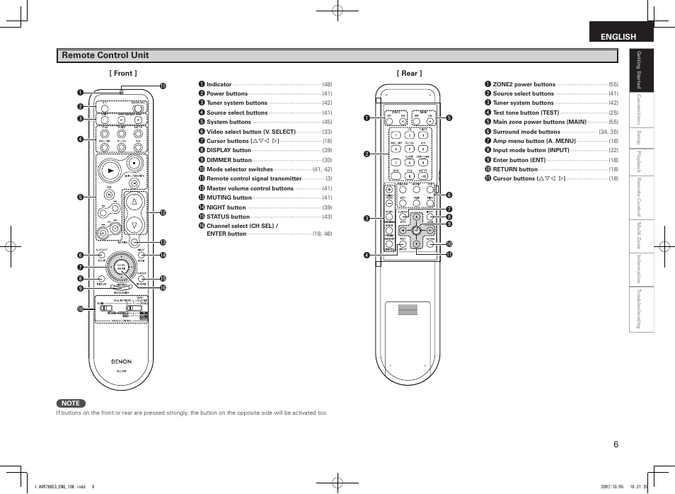 Remote control unit | Denon AVR-788 User Manual | Page 9 / 74