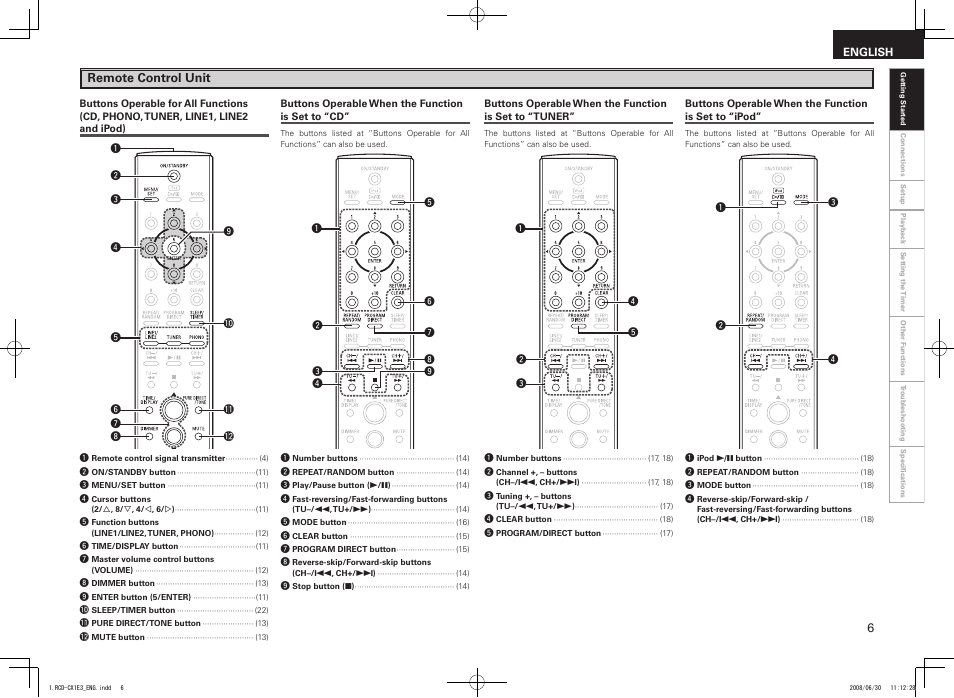Denon RCD-CX1 User Manual | Page 9 / 28