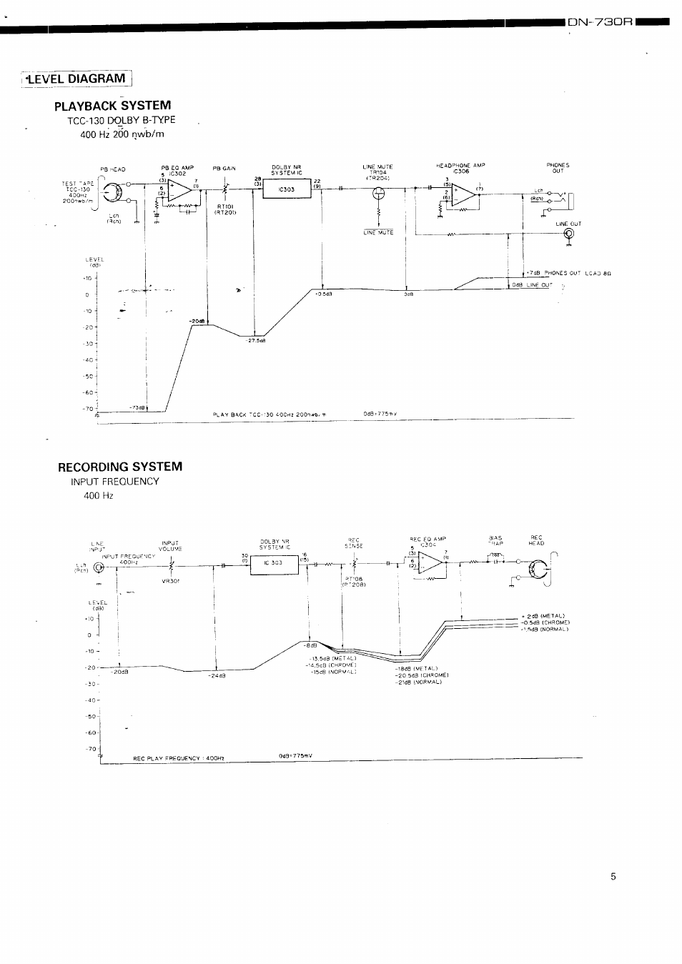 Level diagram, Playback system, Recording system | Level diagram playback system | Denon DN-730R User Manual | Page 5 / 25