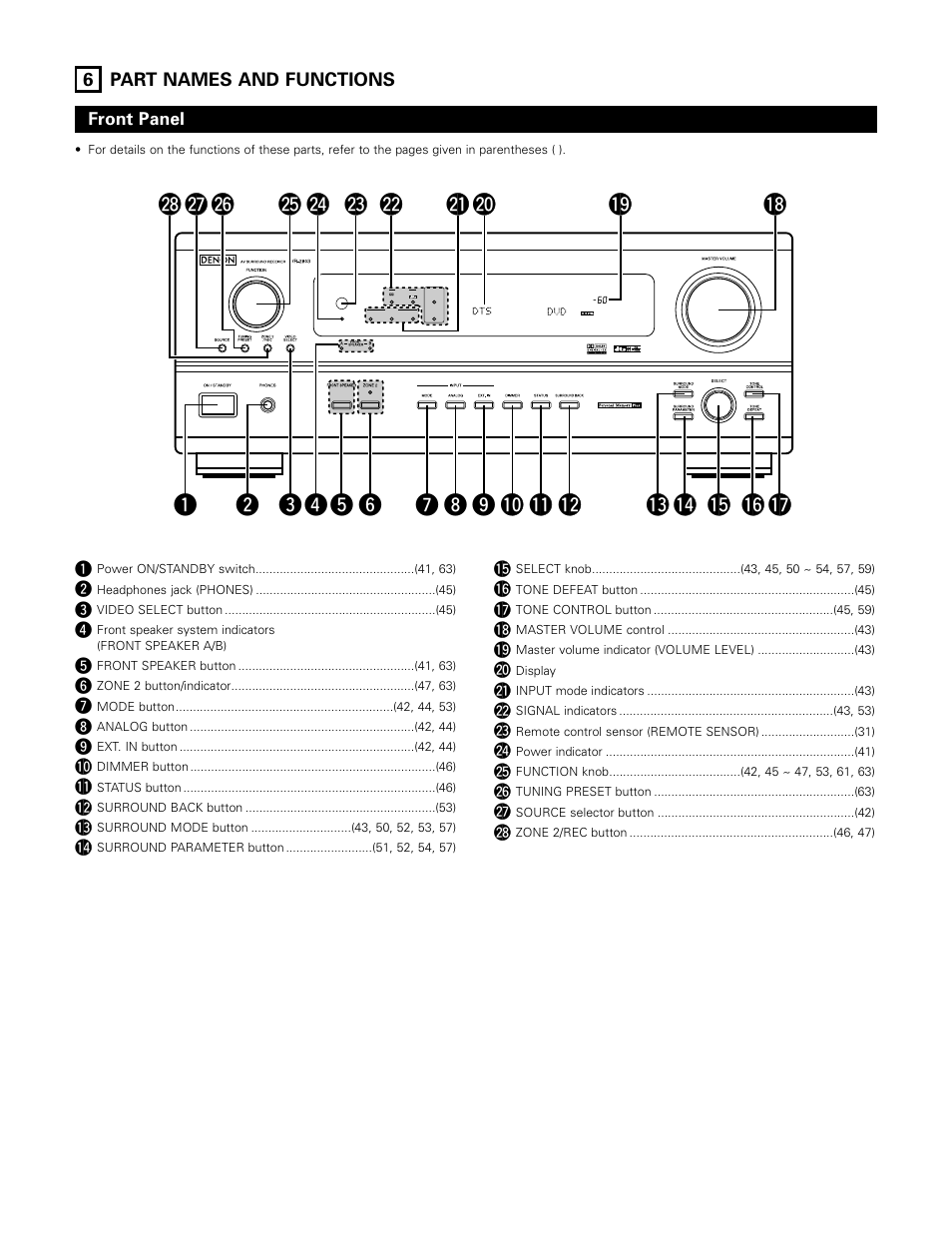 Part names and functions, 6 part names and functions | Denon AVR-983 User Manual | Page 14 / 76