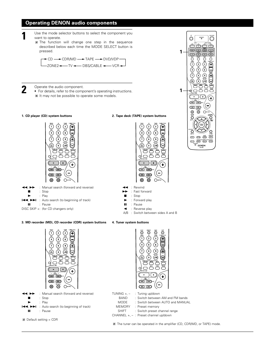 Operating denon audio components | Denon AVR-983 User Manual | Page 32 / 76