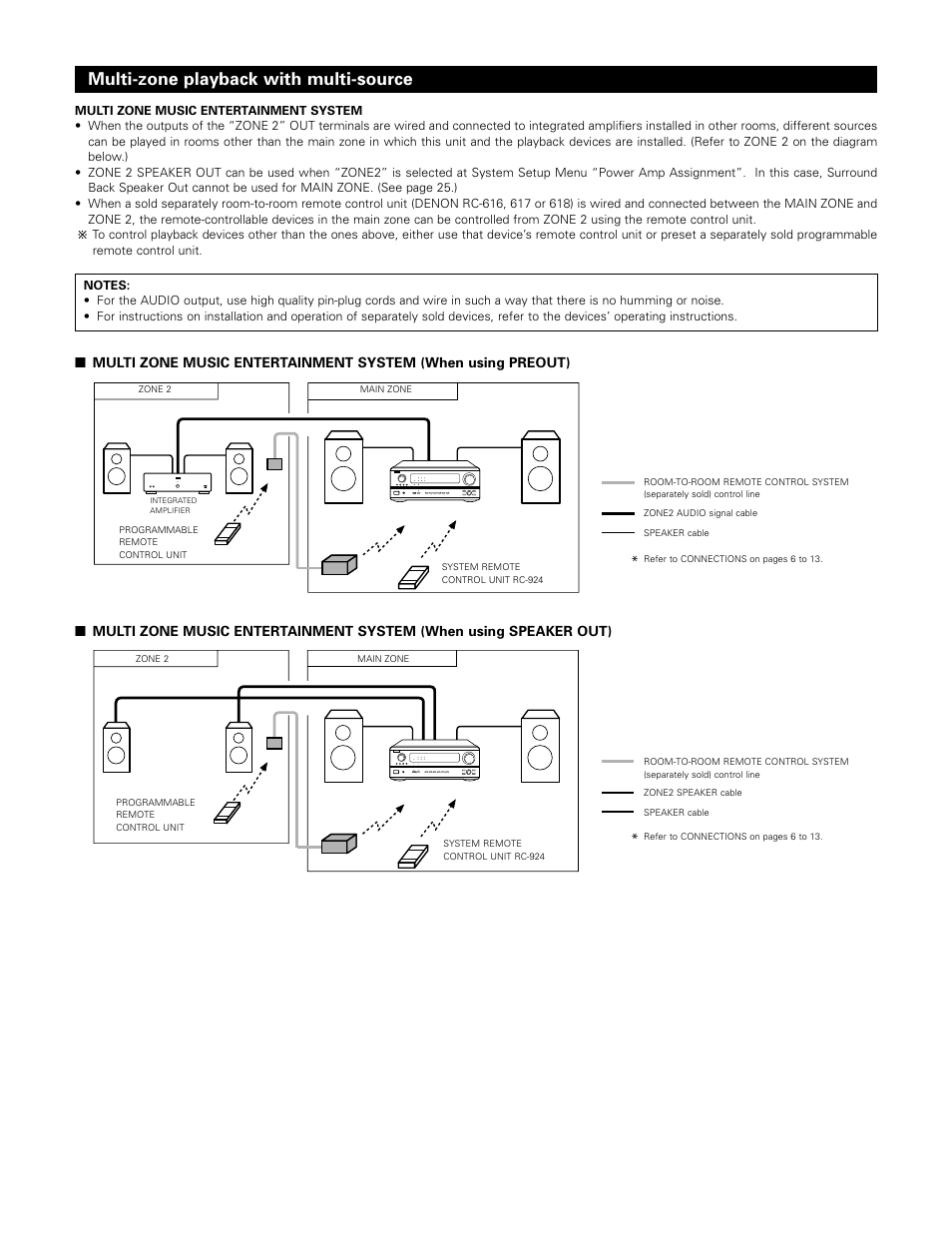 Multi-zone playback with multi-source | Denon AVR-983 User Manual | Page 48 / 76