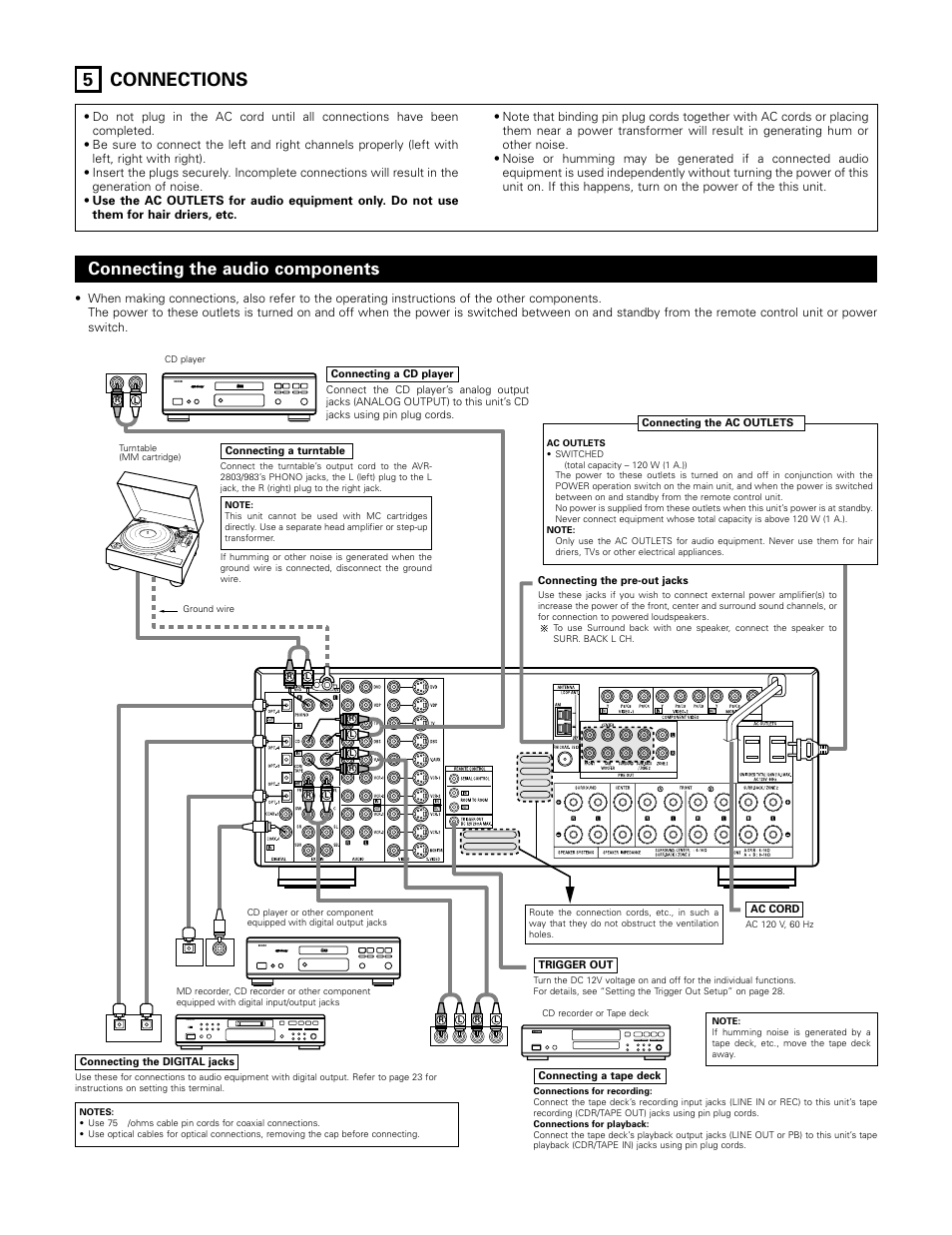 Connections, 5 connections, Connecting the audio components | Digital audio | Denon AVR-983 User Manual | Page 6 / 76