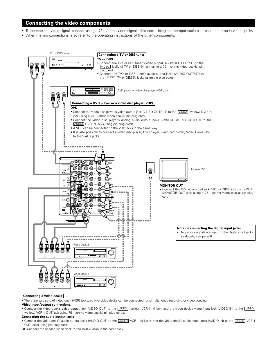 Connecting the video components | Denon AVR-983 User Manual | Page 7 / 76