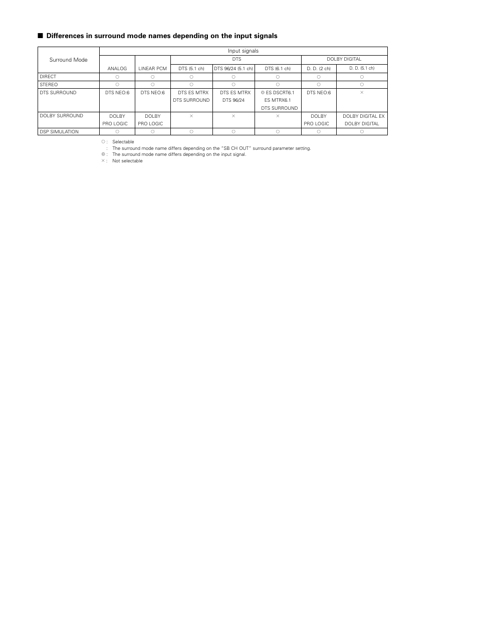 Denon AVR-983 User Manual | Page 74 / 76