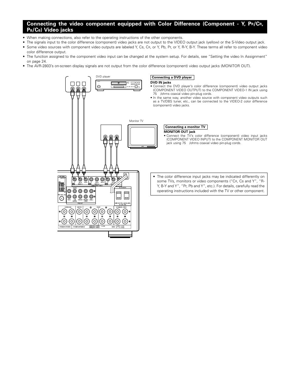 Video jacks | Denon AVR-983 User Manual | Page 9 / 76