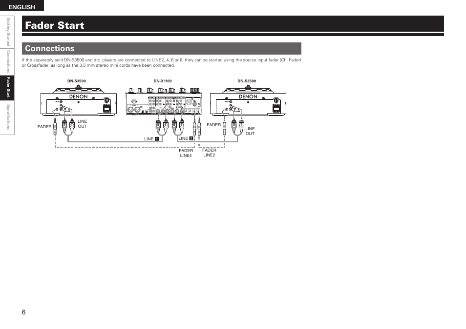 Fader start, Connections, English | Denon DN-X1100 User Manual | Page 10 / 14