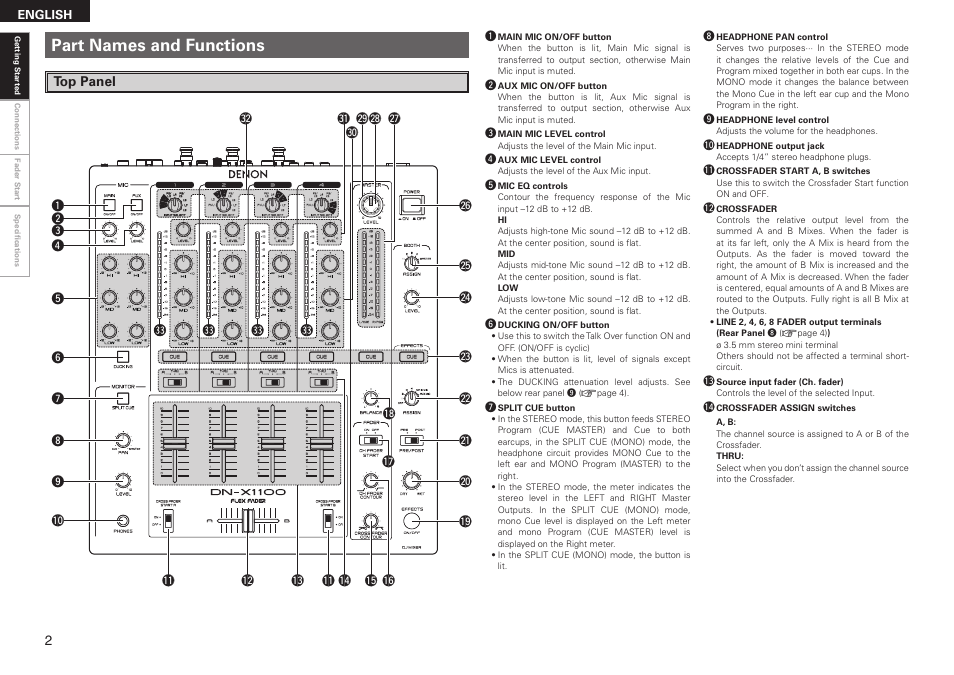 Part names and functions | Denon DN-X1100 User Manual | Page 6 / 14