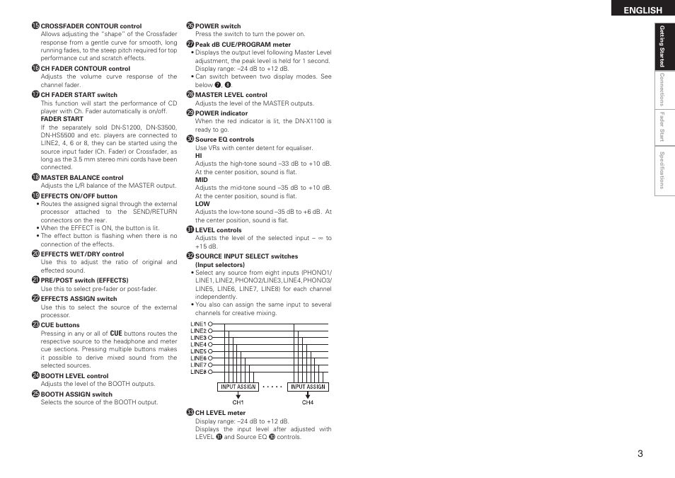 Denon DN-X1100 User Manual | Page 7 / 14