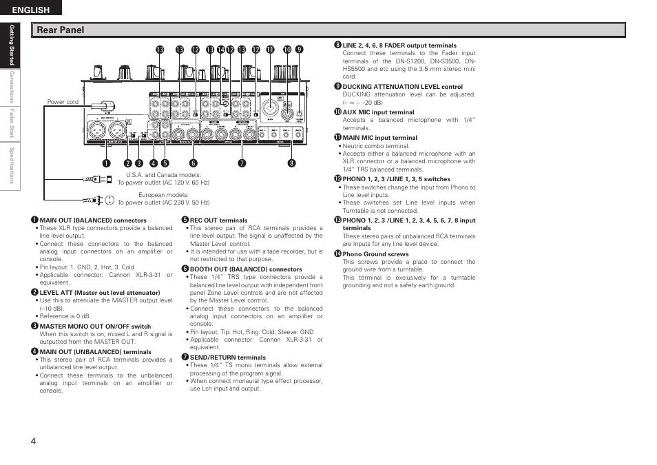 Rear panel | Denon DN-X1100 User Manual | Page 8 / 14