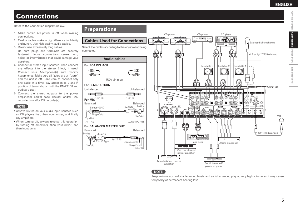 Connections, Preparations, Cables used for connections | English | Denon DN-X1100 User Manual | Page 9 / 14