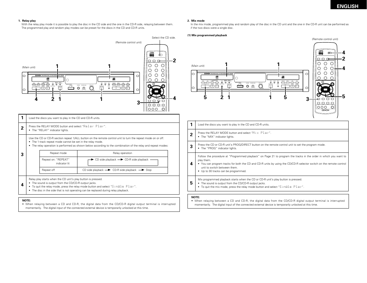 English | Denon DN-C550R User Manual | Page 25 / 35