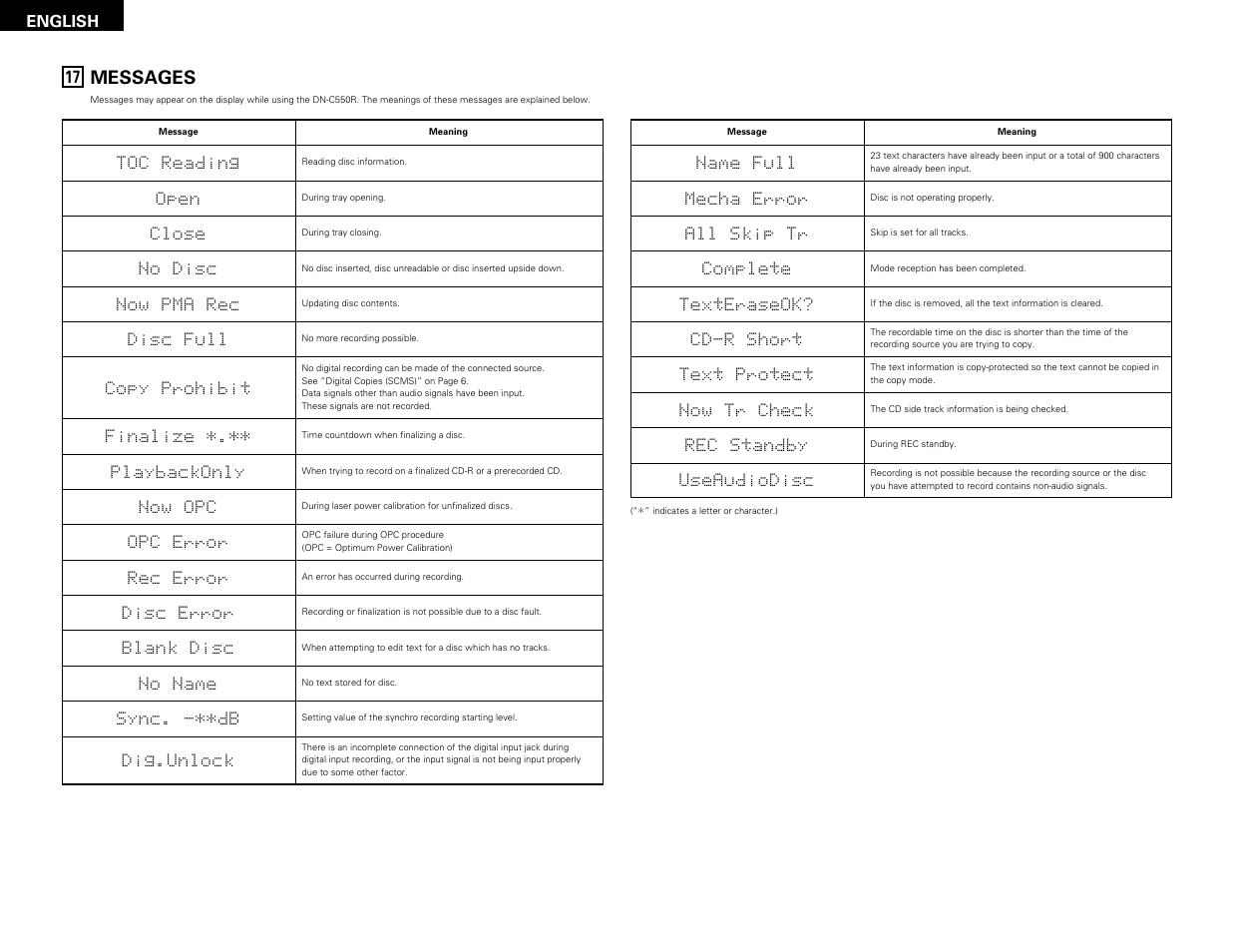 Messages | Denon DN-C550R User Manual | Page 34 / 35