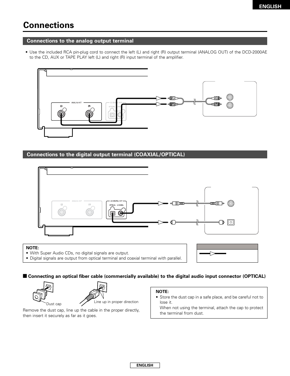 Connections, Connections to the analog output terminal | Denon DCD-2000AE User Manual | Page 11 / 90