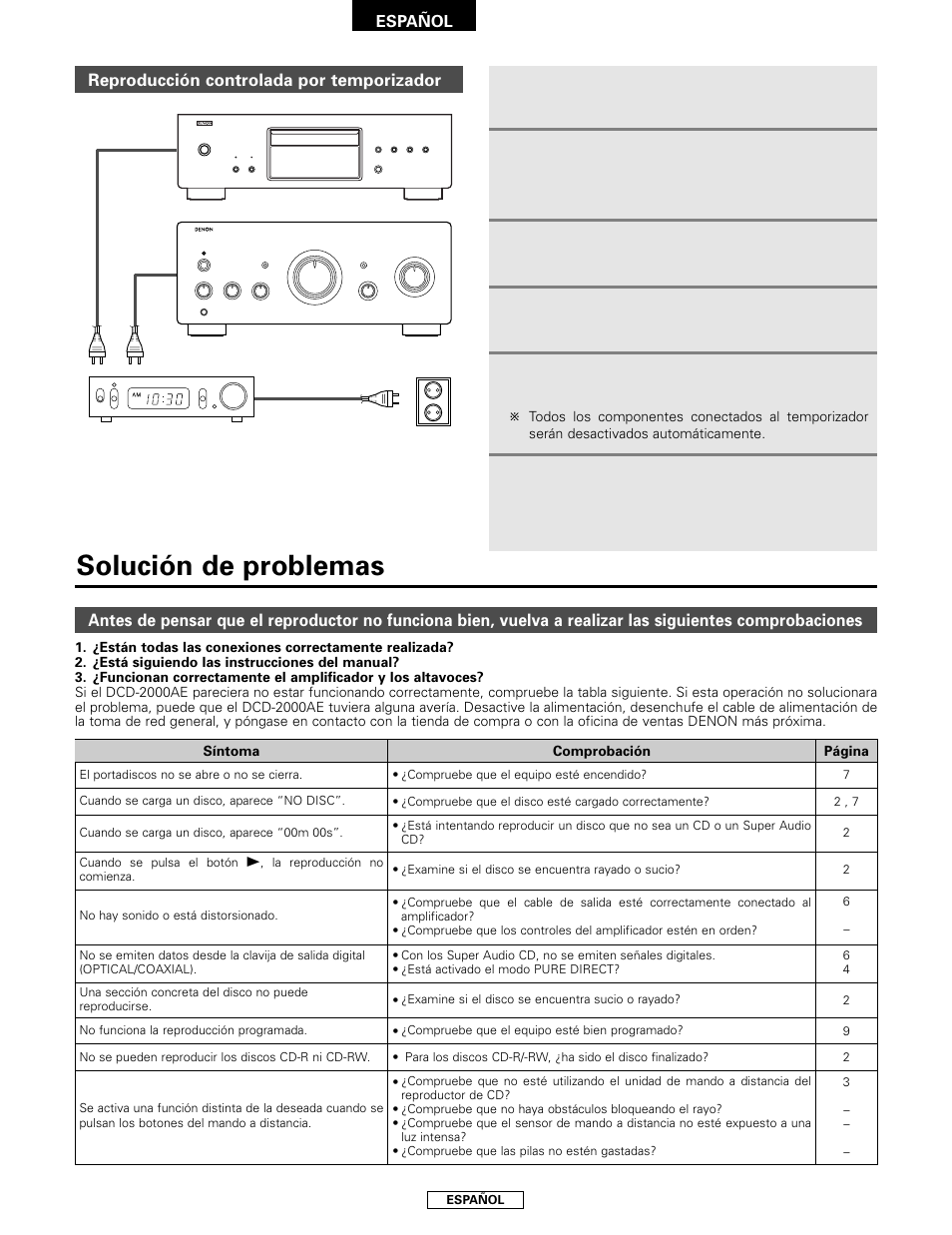 Solución de problemas | Denon DCD-2000AE User Manual | Page 64 / 90