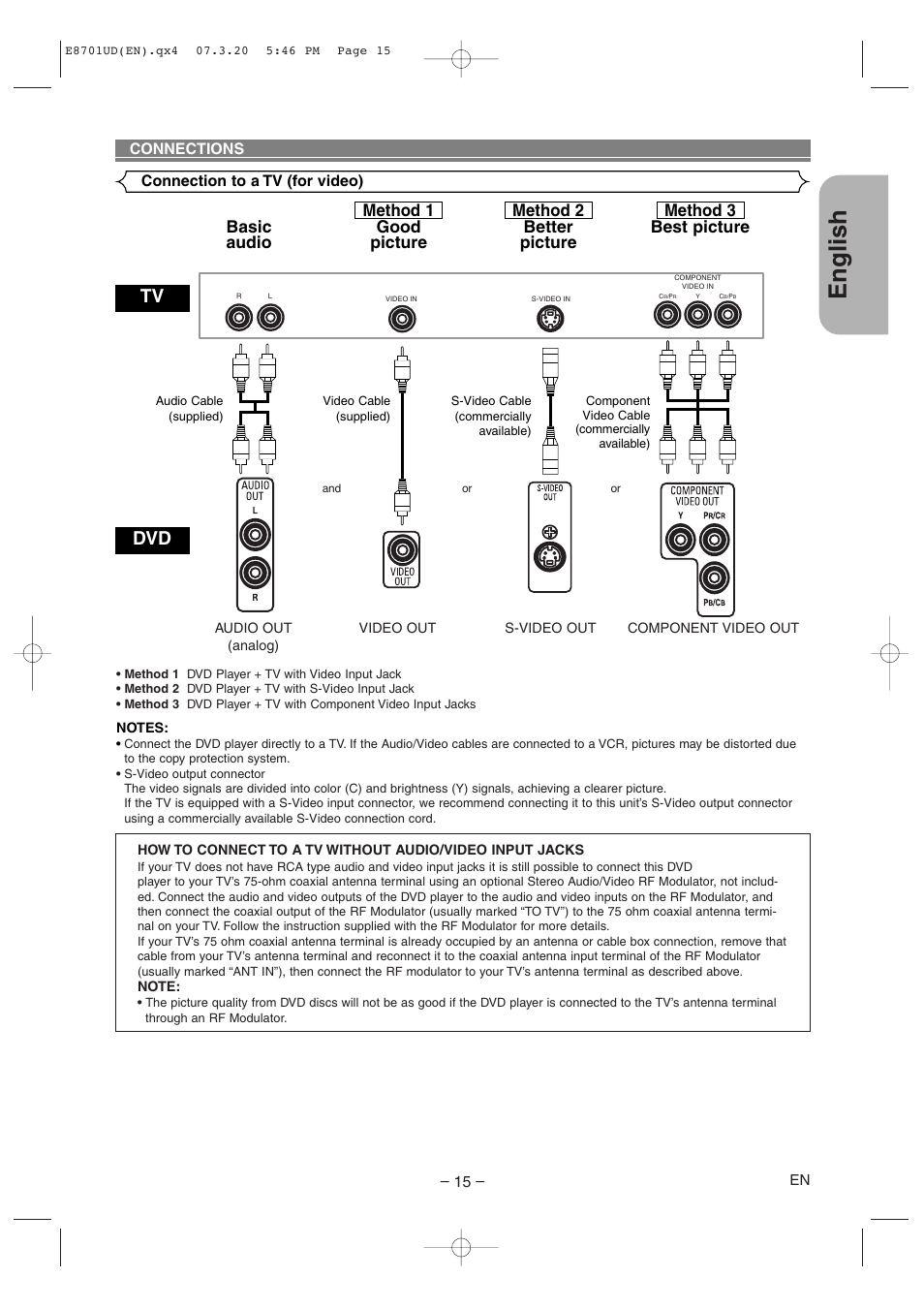 English, Connections connection to a tv (for video) | Denon DVM 1845 User Manual | Page 15 / 36