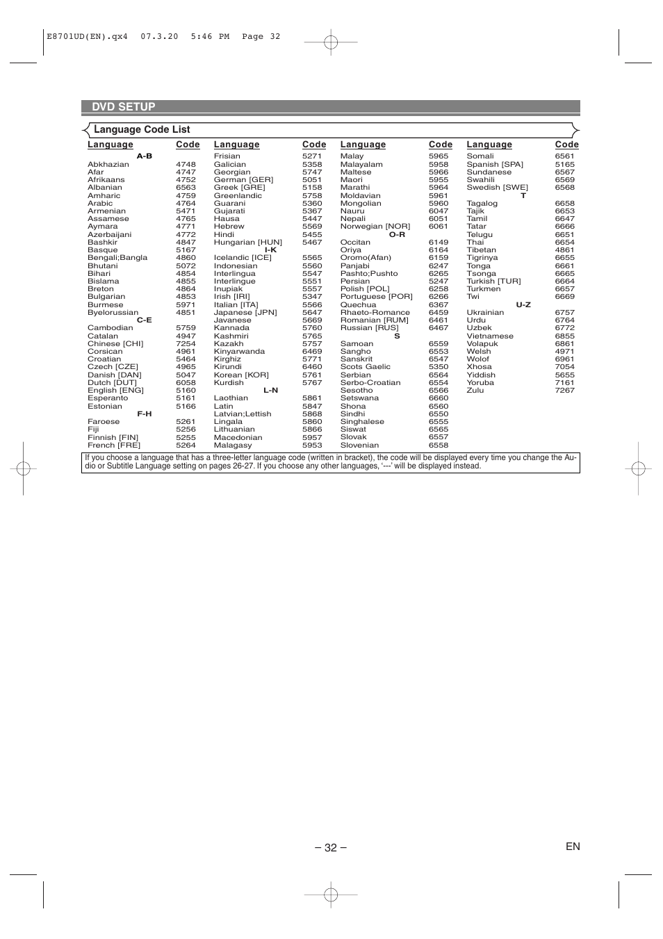 Dvd setup, Anguage code list | Denon DVM 1845 User Manual | Page 32 / 36