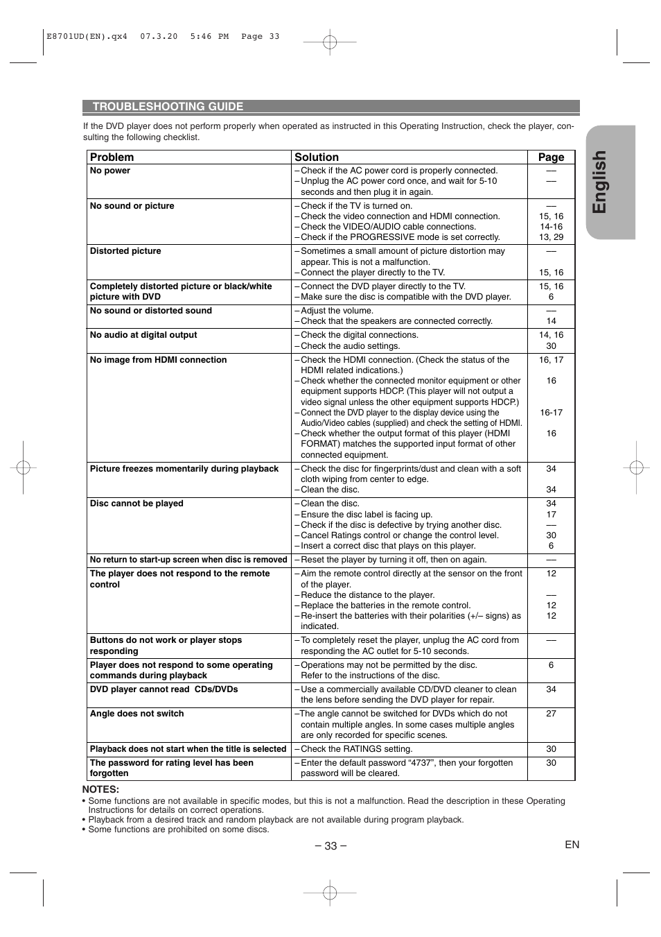 English, Troubleshooting guide, Problem solution page | Denon DVM 1845 User Manual | Page 33 / 36