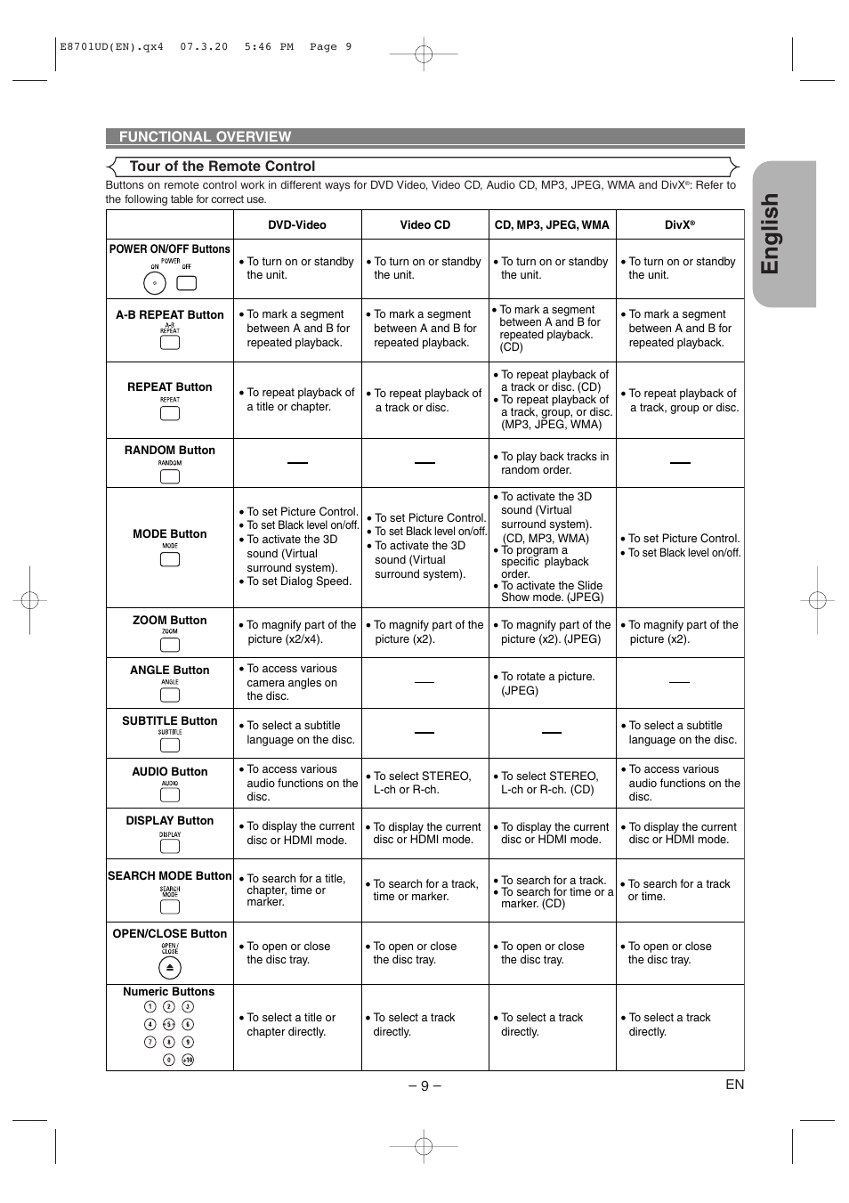 English | Denon DVM 1845 User Manual | Page 9 / 36