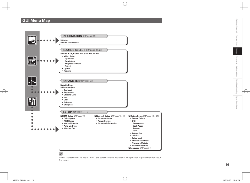 Gui menu map | Denon DVP-602CI User Manual | Page 19 / 33