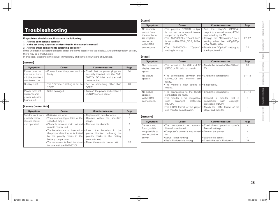 Troubleshooting | Denon DVP-602CI User Manual | Page 31 / 33