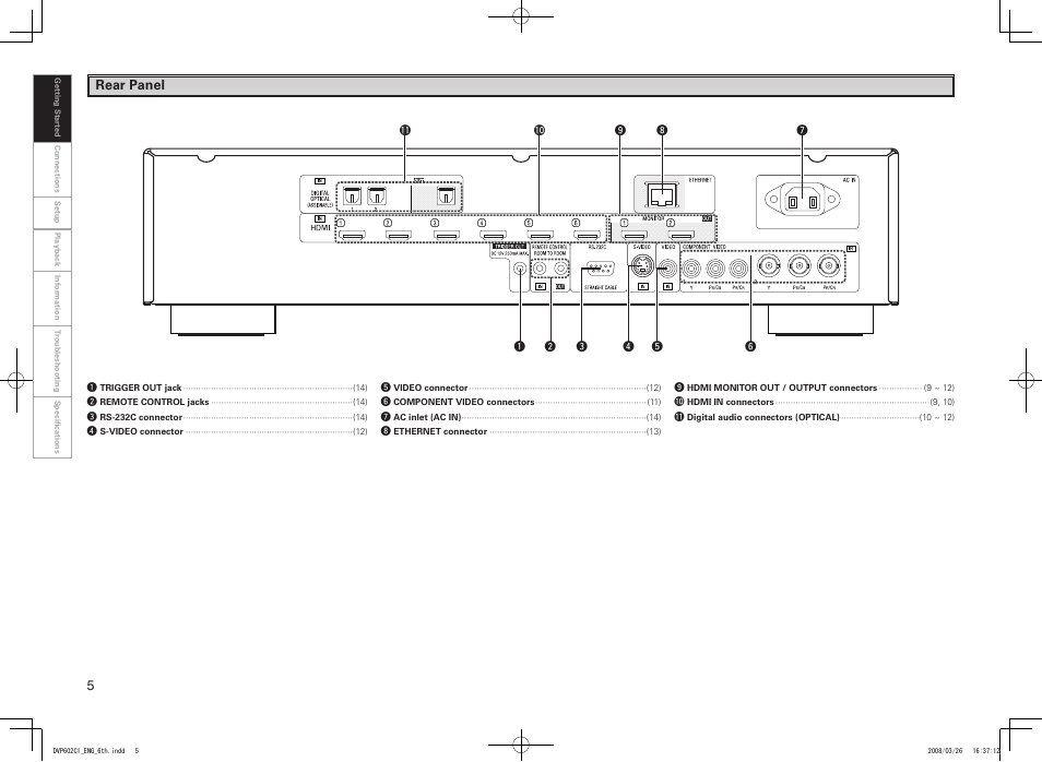 Denon DVP-602CI User Manual | Page 8 / 33