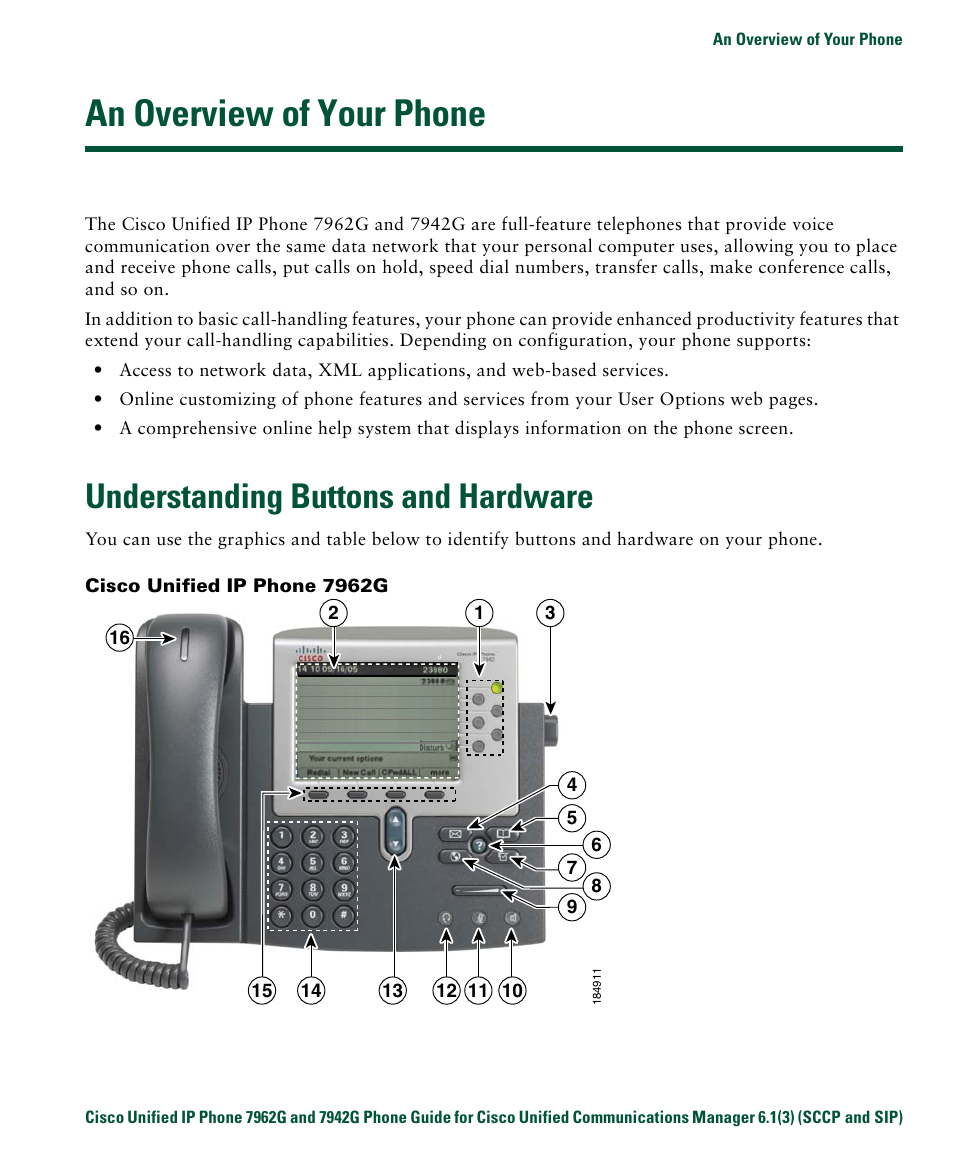 An overview of your phone, Understanding buttons and hardware | Cisco IP Phone 7942G User Manual | Page 15 / 98