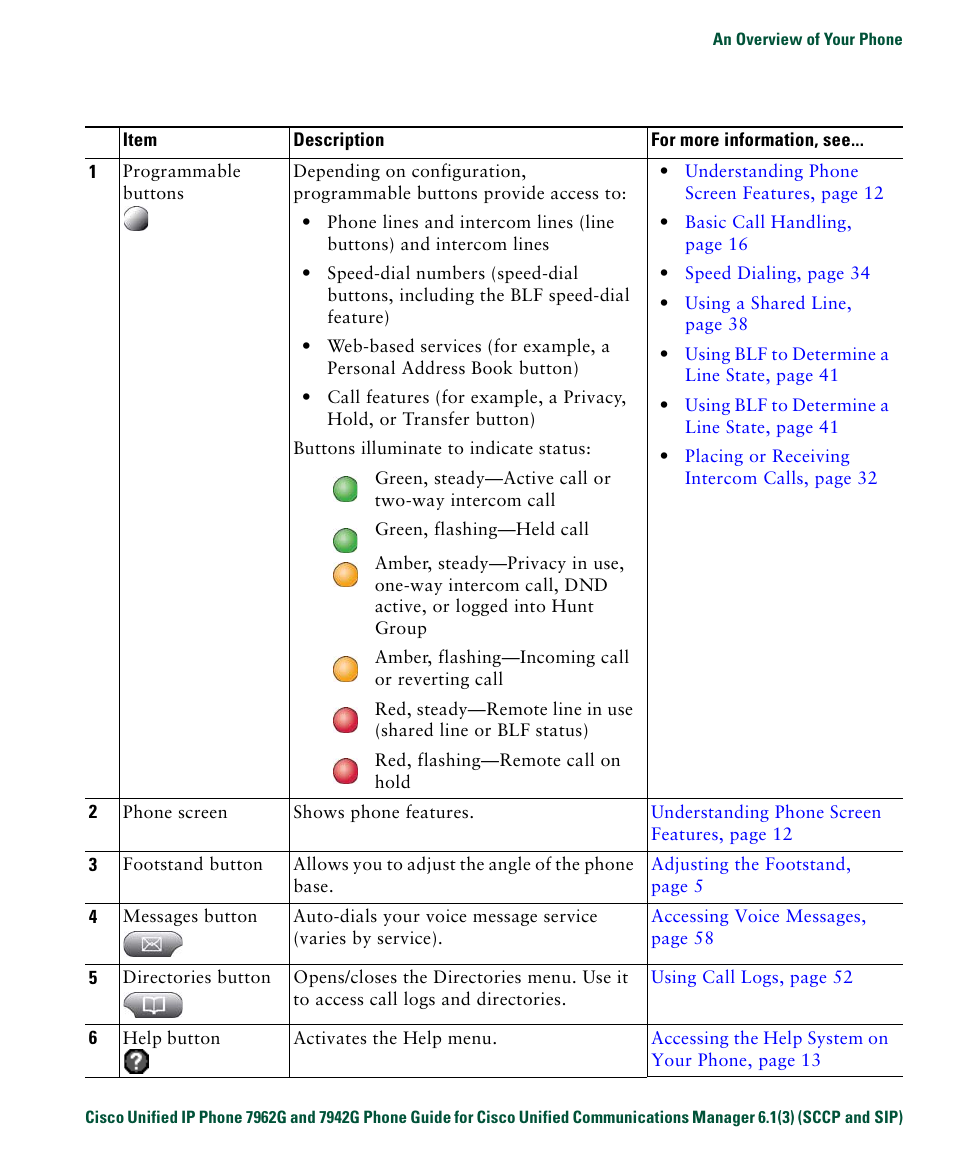 Cisco IP Phone 7942G User Manual | Page 17 / 98
