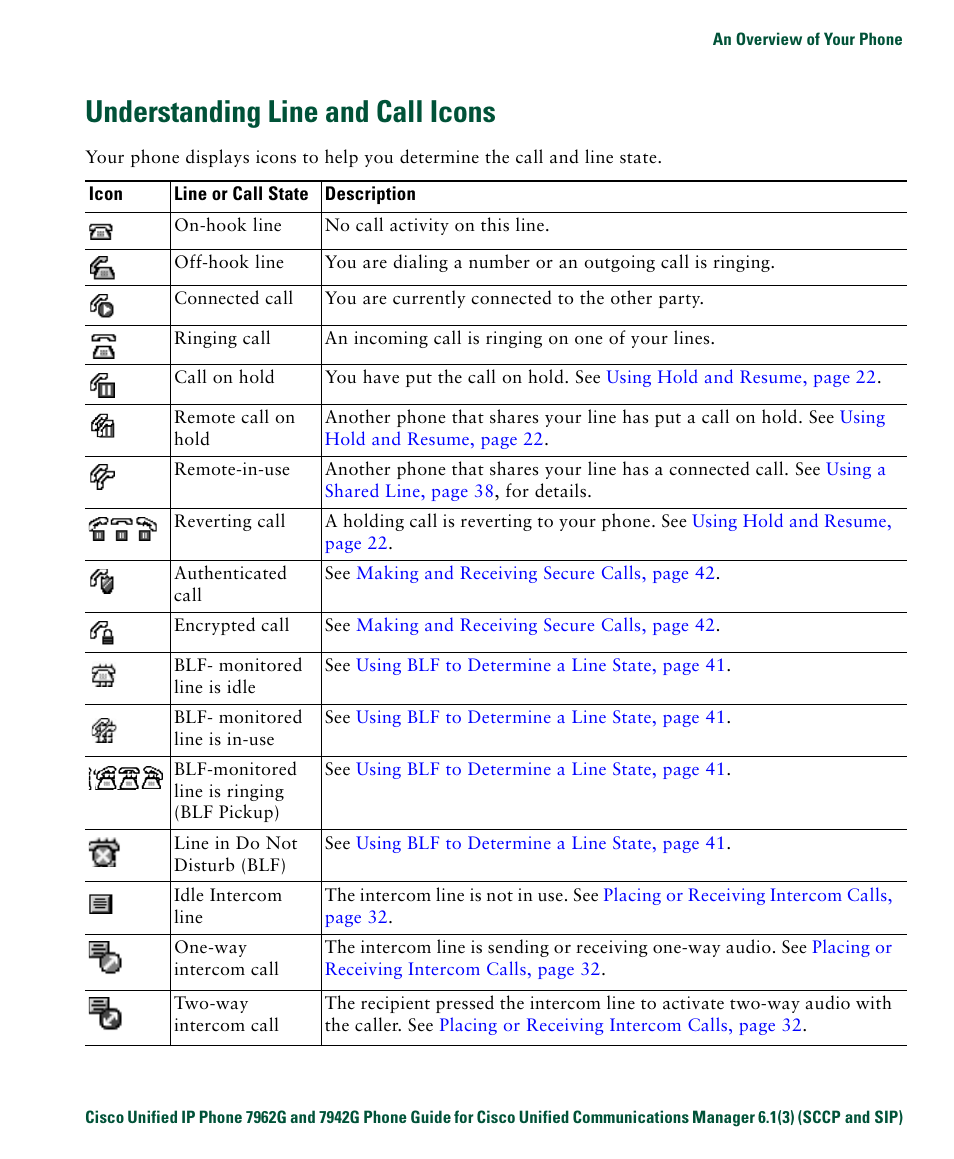 Understanding line and call icons | Cisco IP Phone 7942G User Manual | Page 19 / 98