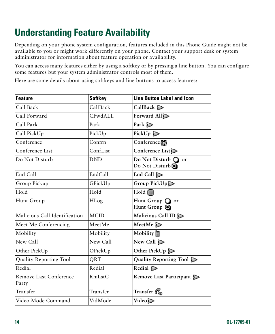 Understanding feature availability | Cisco IP Phone 7942G User Manual | Page 22 / 98