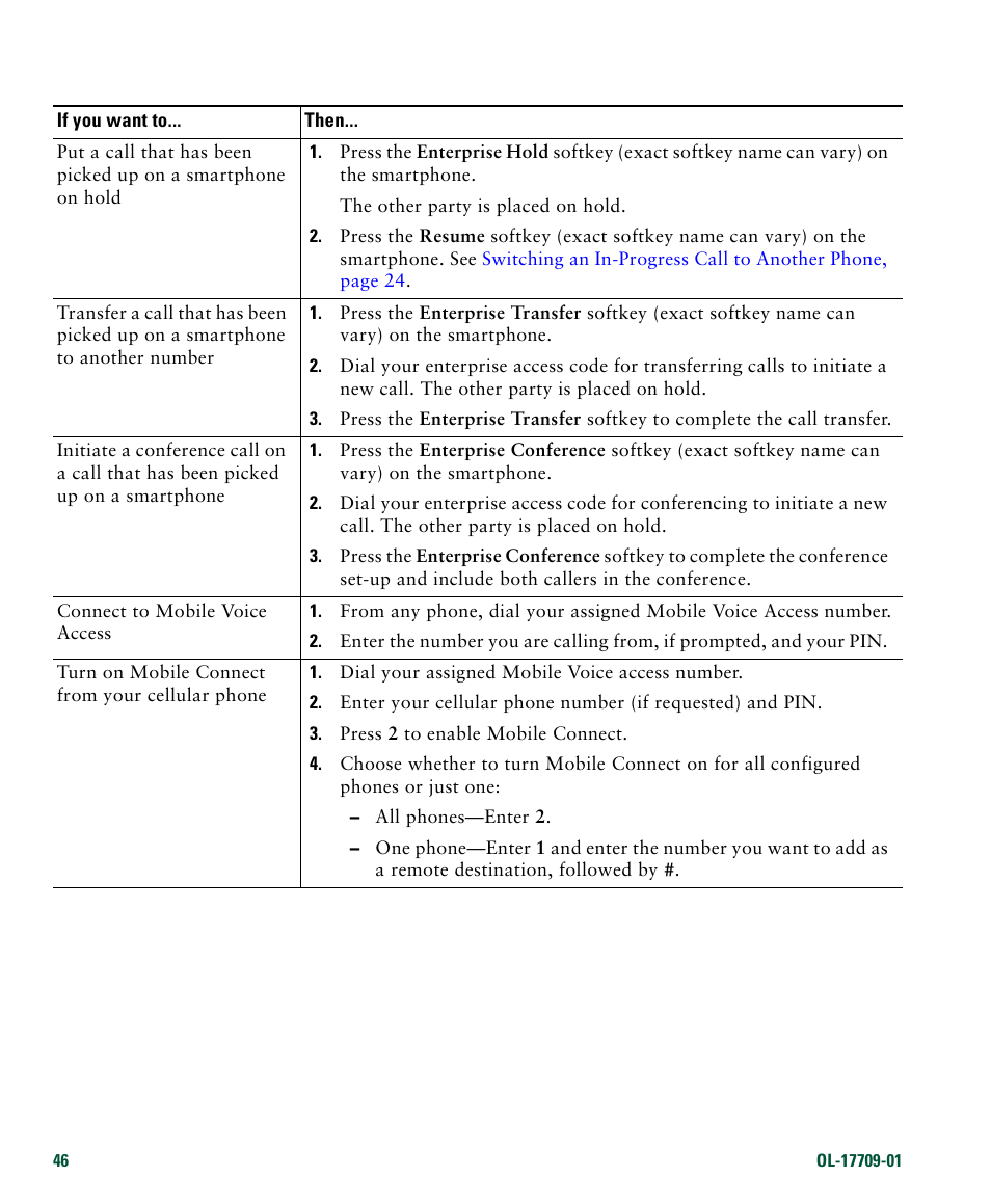 Cisco IP Phone 7942G User Manual | Page 54 / 98