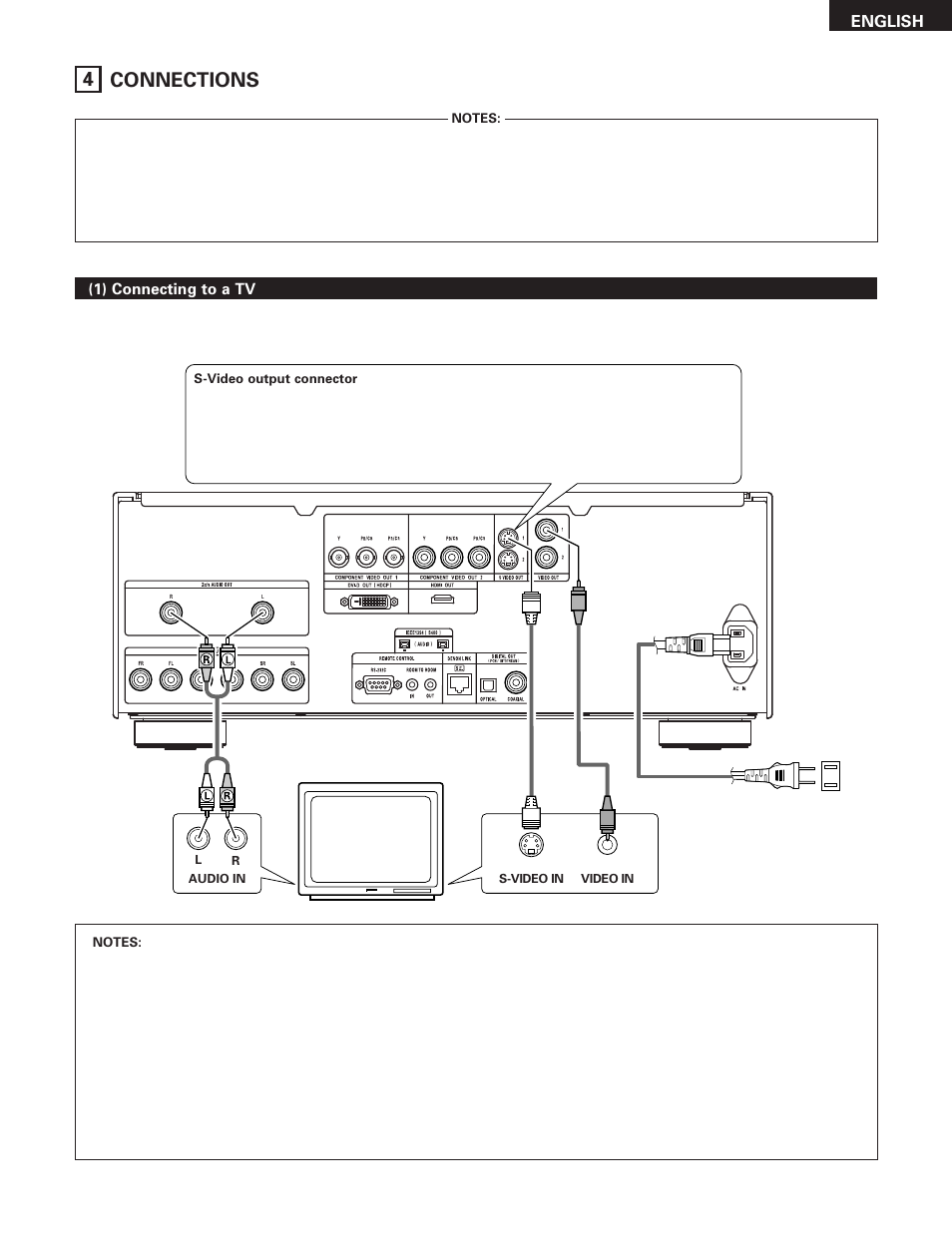 4 connections | Denon DVD-5910 User Manual | Page 11 / 86
