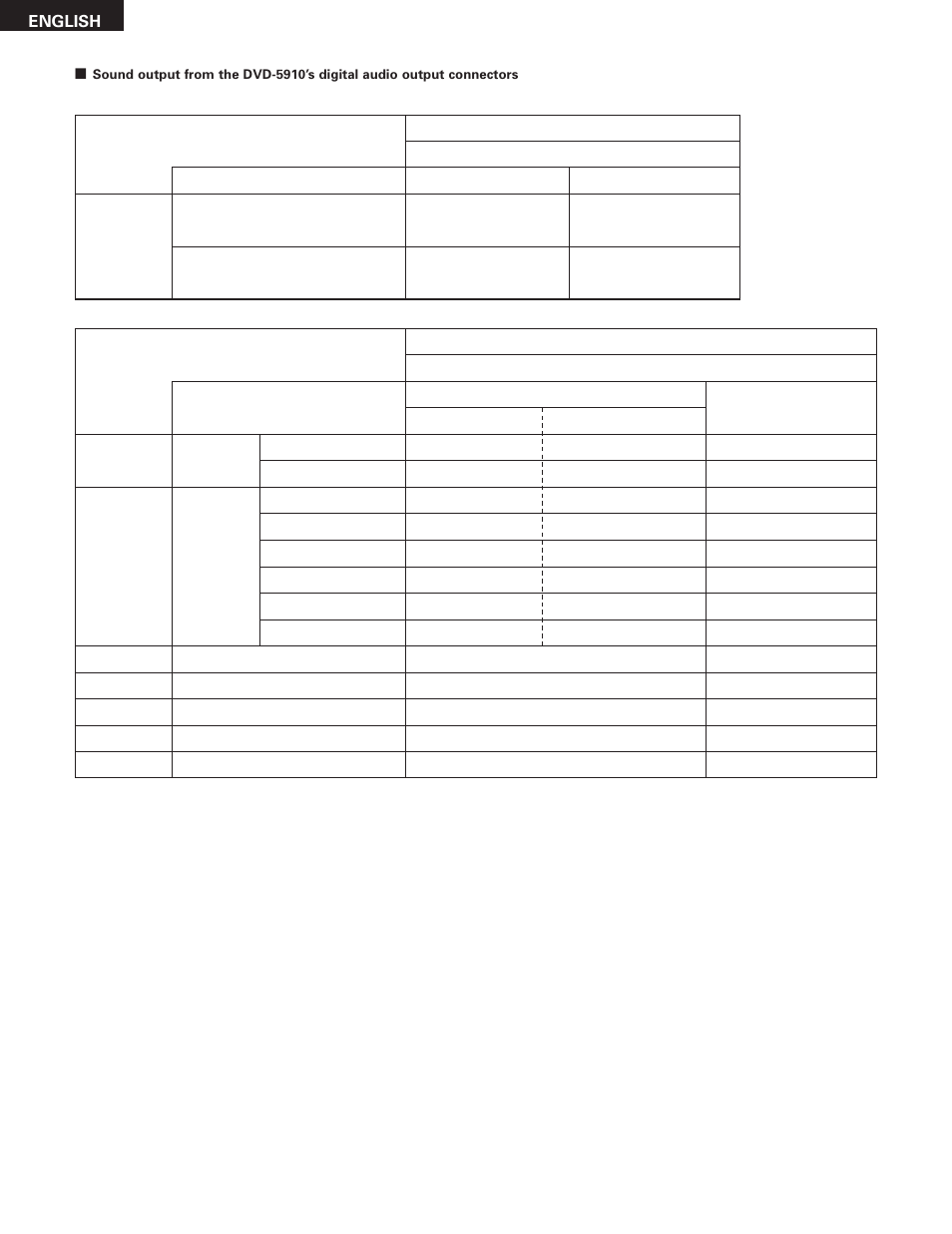 English | Denon DVD-5910 User Manual | Page 14 / 86