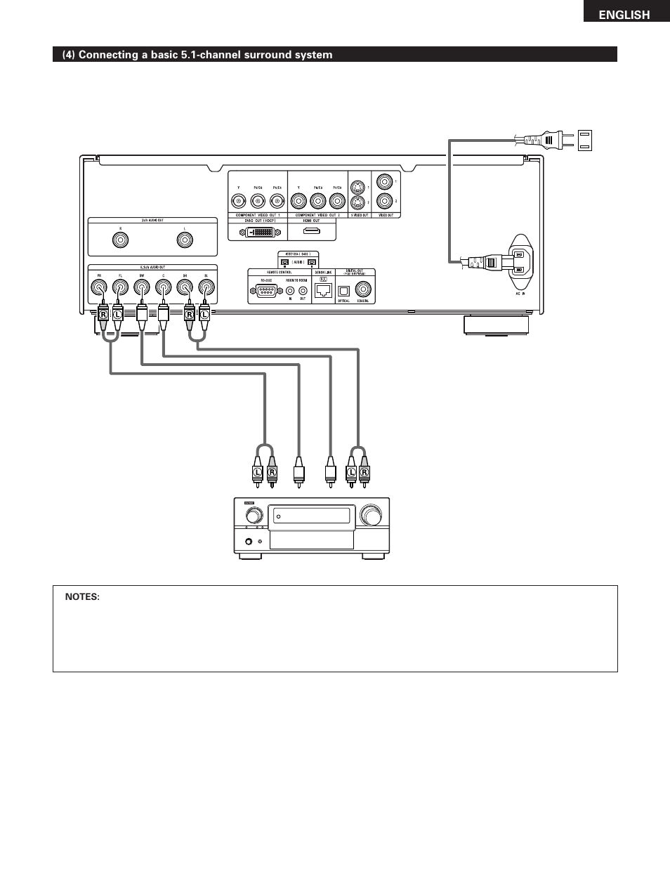 Denon DVD-5910 User Manual | Page 15 / 86