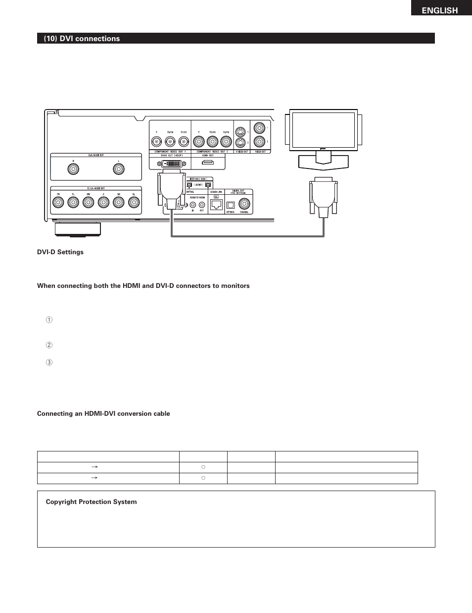 Denon DVD-5910 User Manual | Page 21 / 86