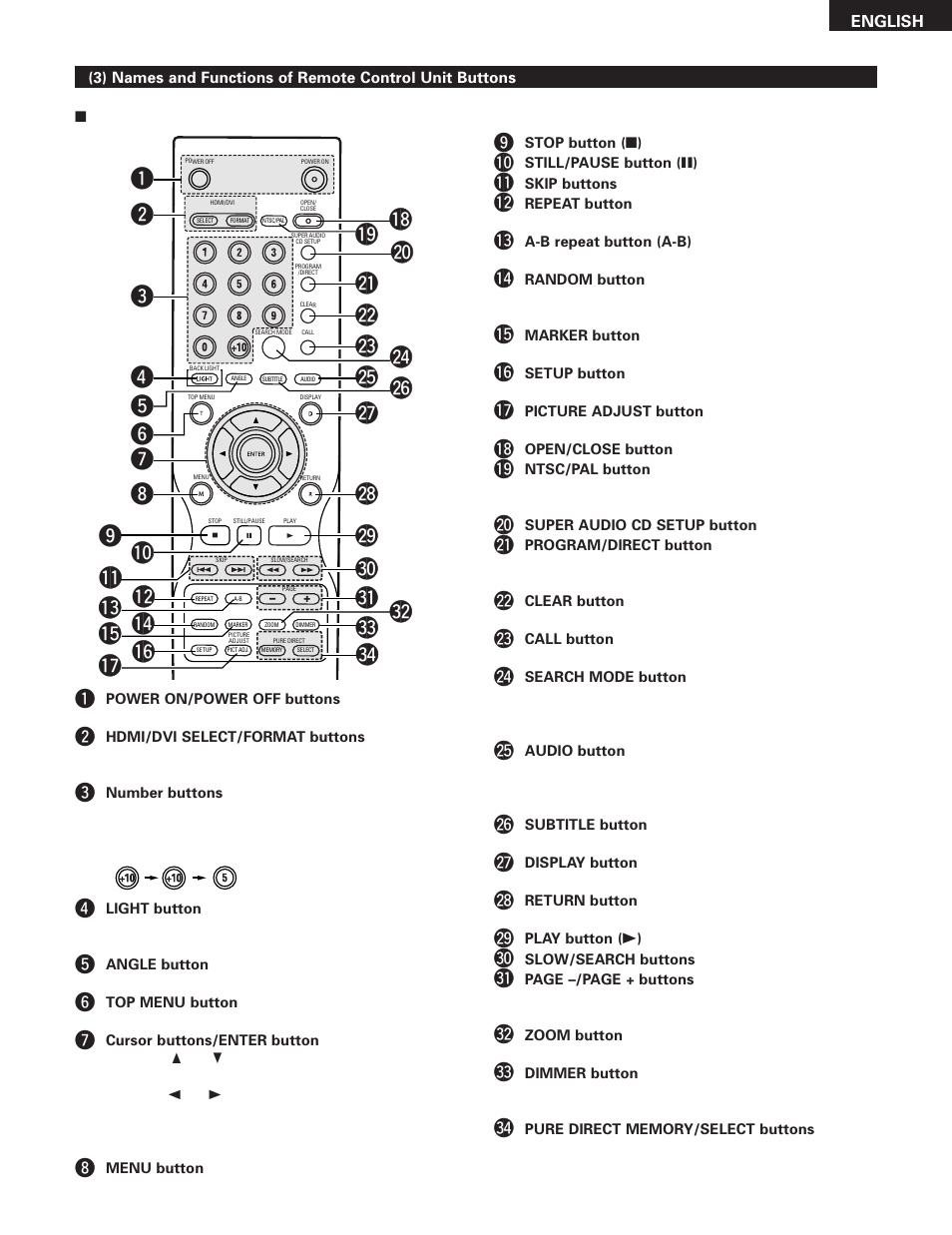 Denon DVD-5910 User Manual | Page 25 / 86