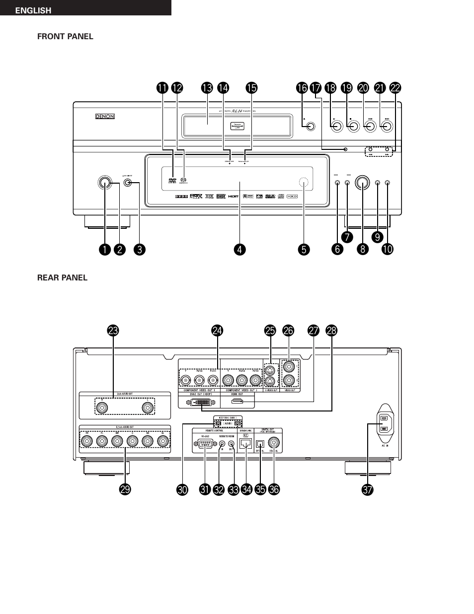 Denon DVD-5910 User Manual | Page 3 / 86