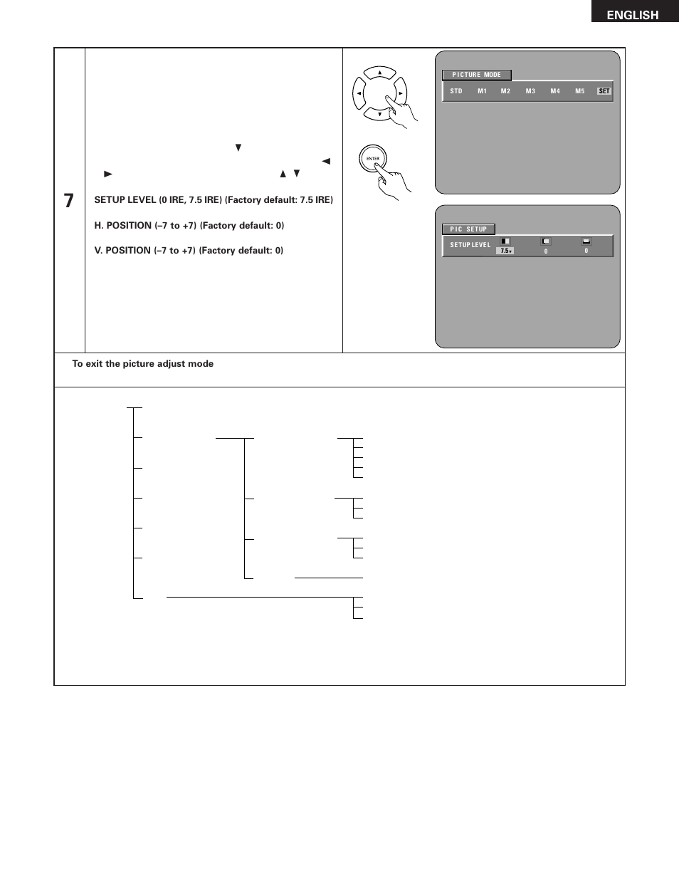 English | Denon DVD-5910 User Manual | Page 55 / 86